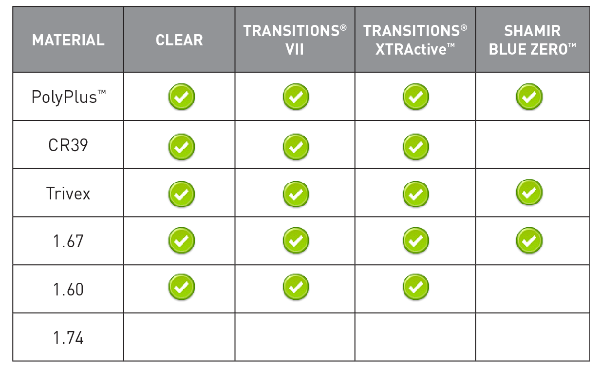 Transitions Xtractive Availability Chart