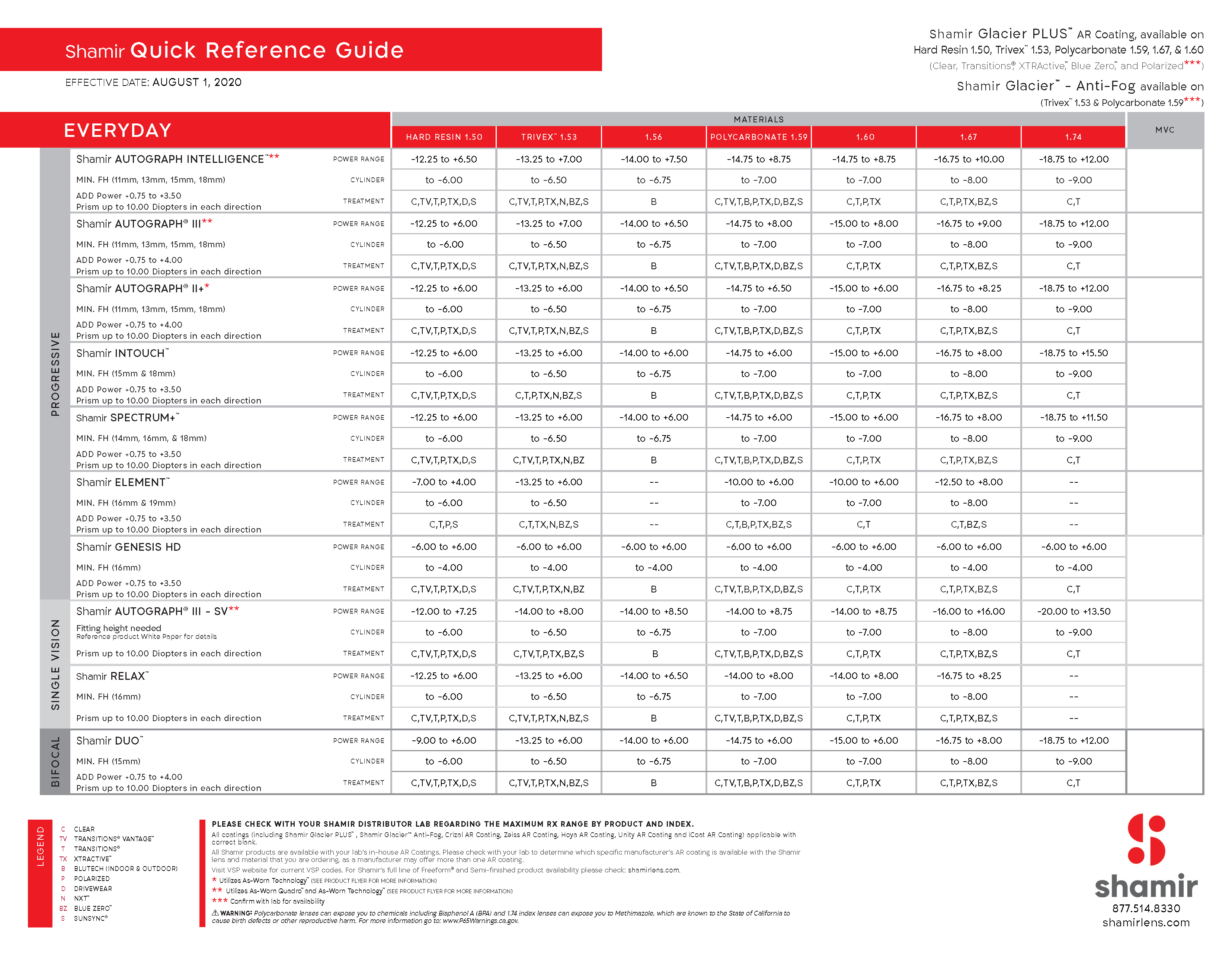 Shamir Quick Reference Guide Shamir USA