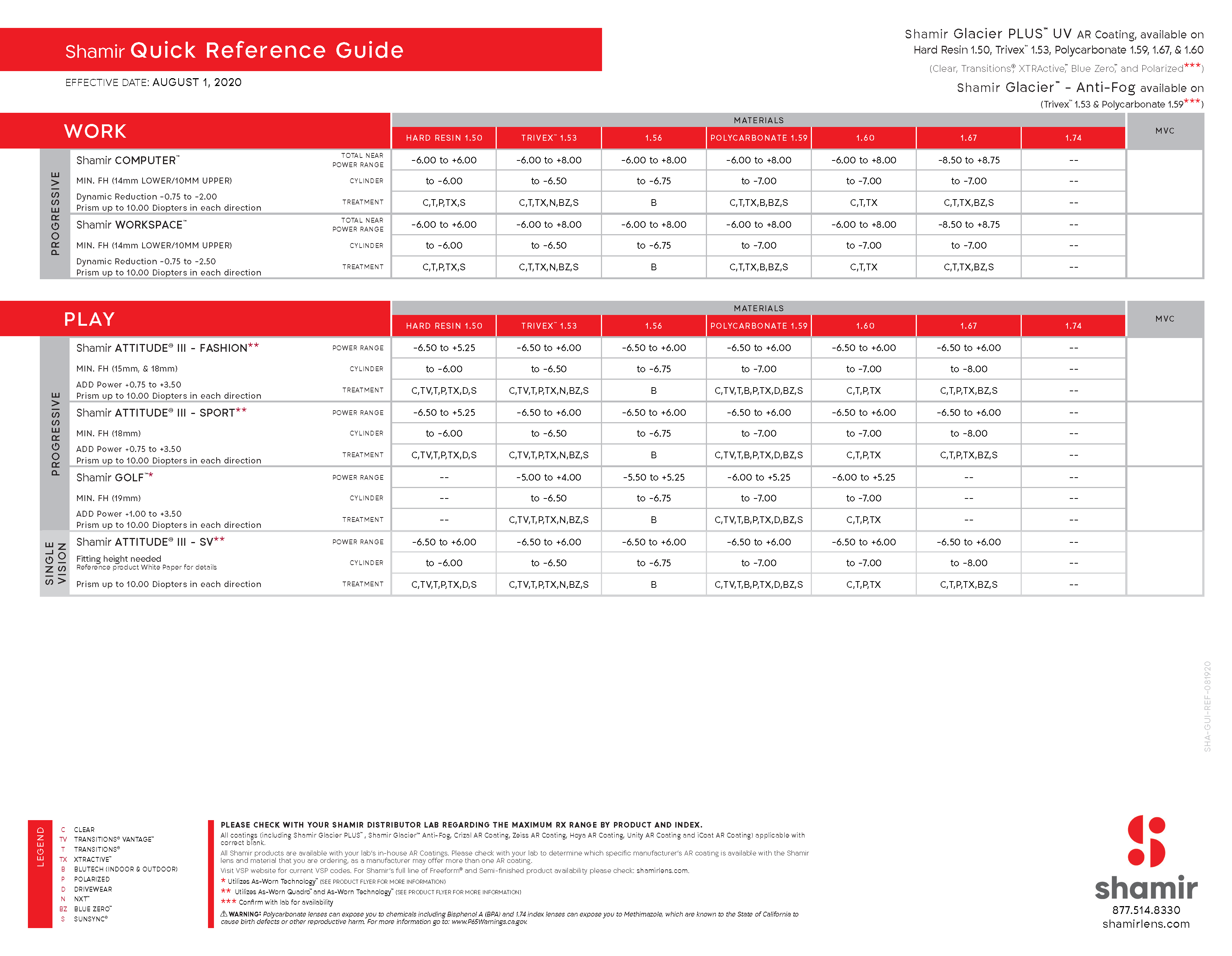 Shamir Quick Reference Guide Shamir USA